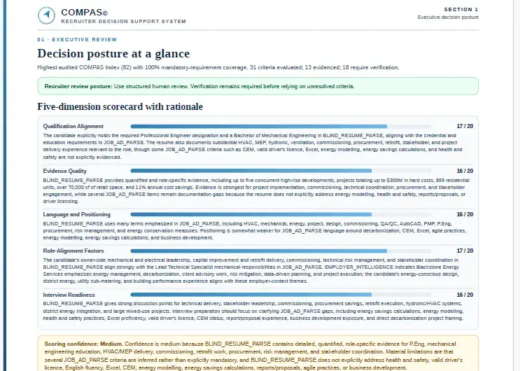 COMPAS© executive review with index, review band, five-dimension scorecard, rationale, and confidence